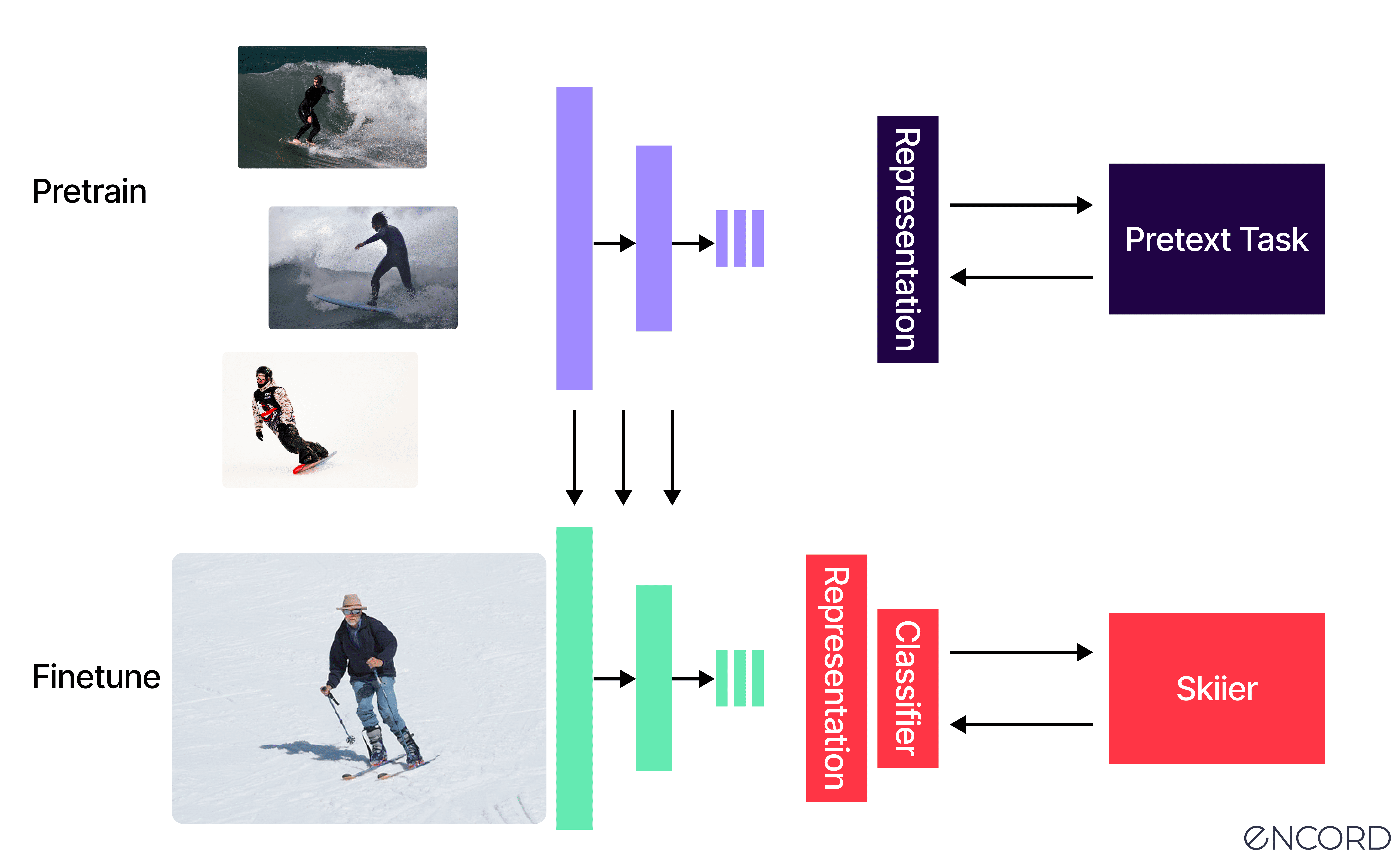 Self-Supervised Learning Overview